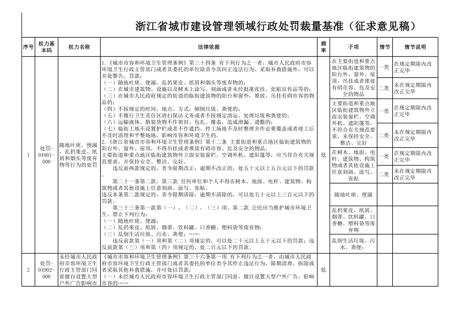 浙江省住房城乡建设系统行政处罚裁量基准（版）.xls