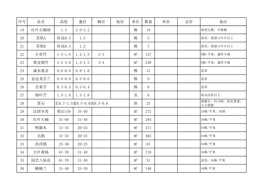 绿化二次报价清单.xls