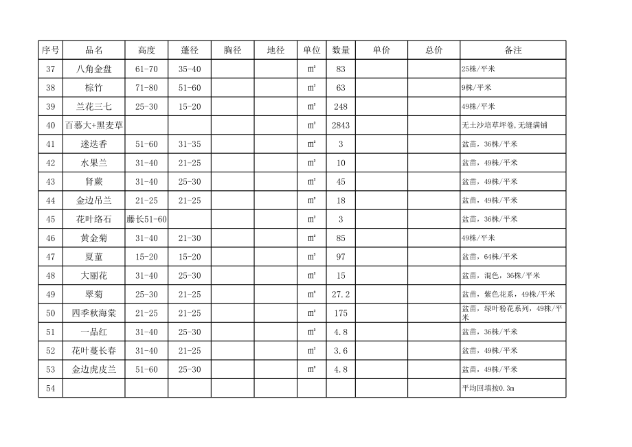 绿化二次报价清单.xls