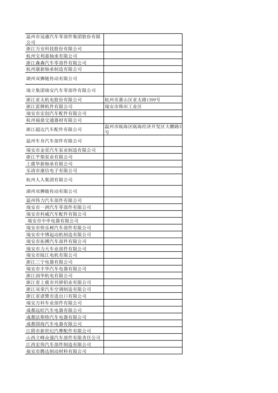 中国汽车零部件企业名单.xls