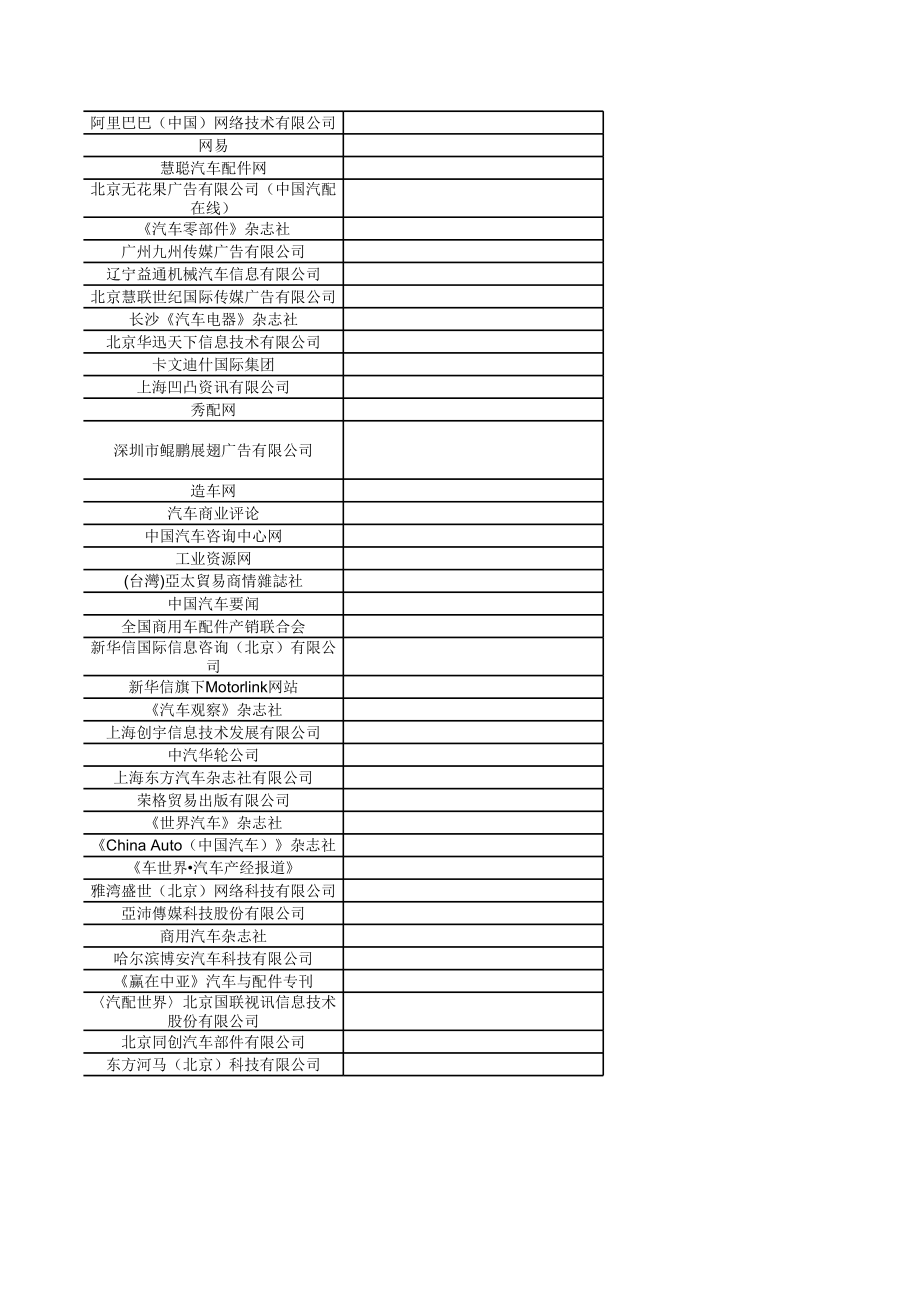 中国汽车零部件企业名单.xls