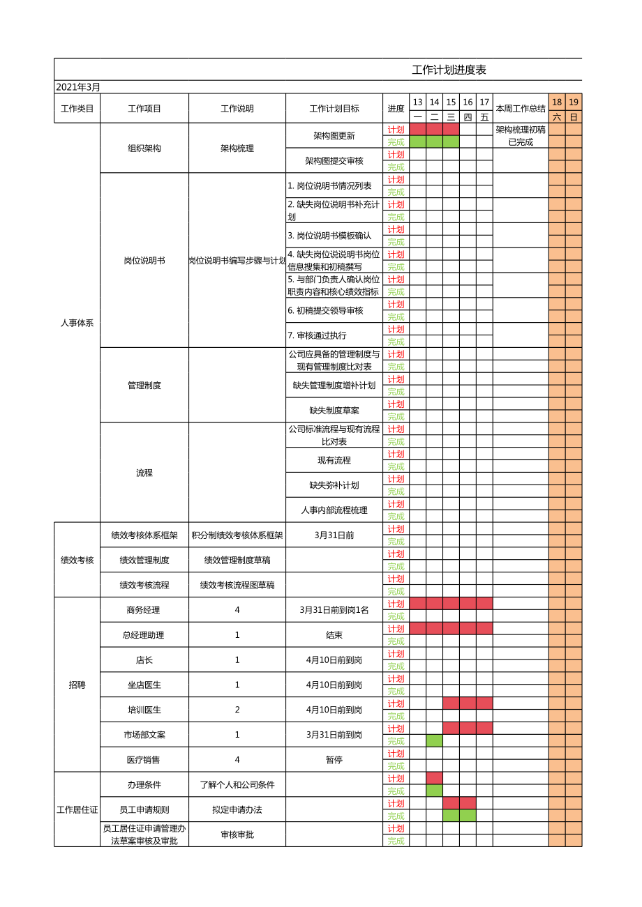 人力资源月度工作计划进度表.xls