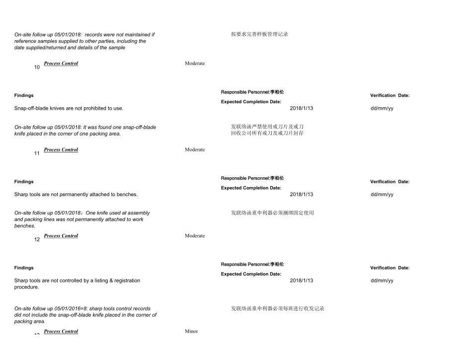 COSTCOGMP&ampamp;SPQ验厂审核CIR整改报告范本SQPCIR.xls