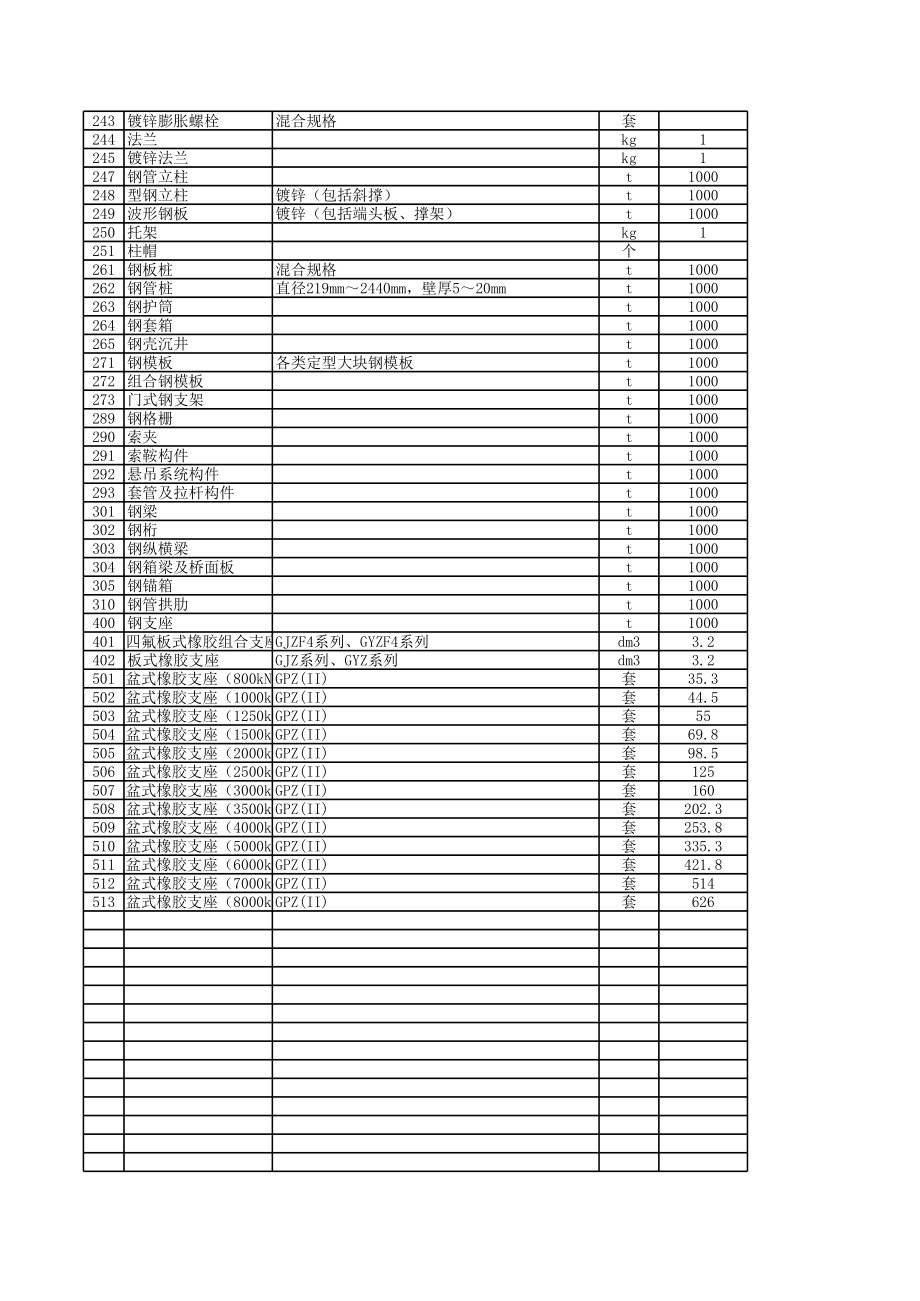 2008公路工程新机械台班定额及新定额主要材料价格.xls