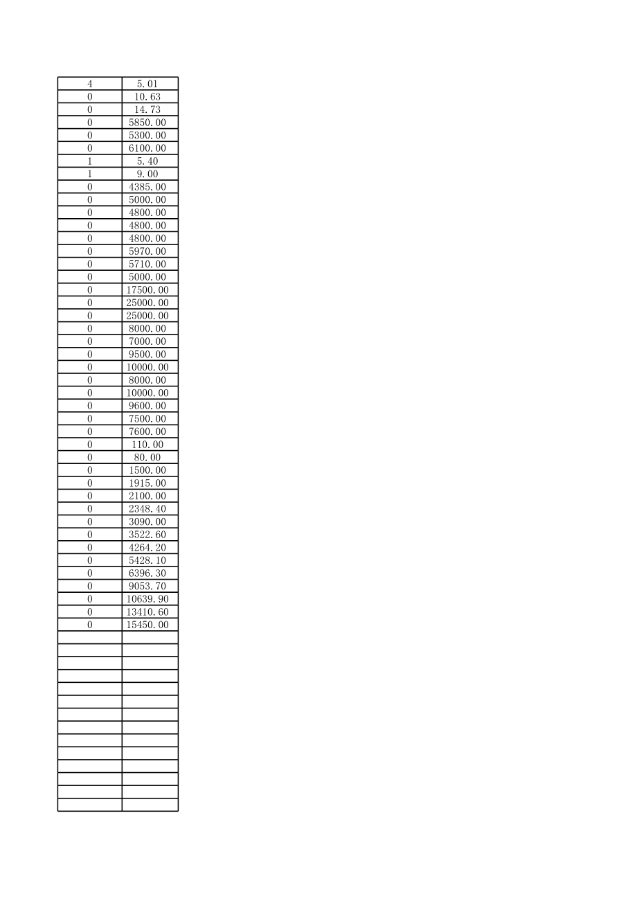 2008公路工程新机械台班定额及新定额主要材料价格.xls