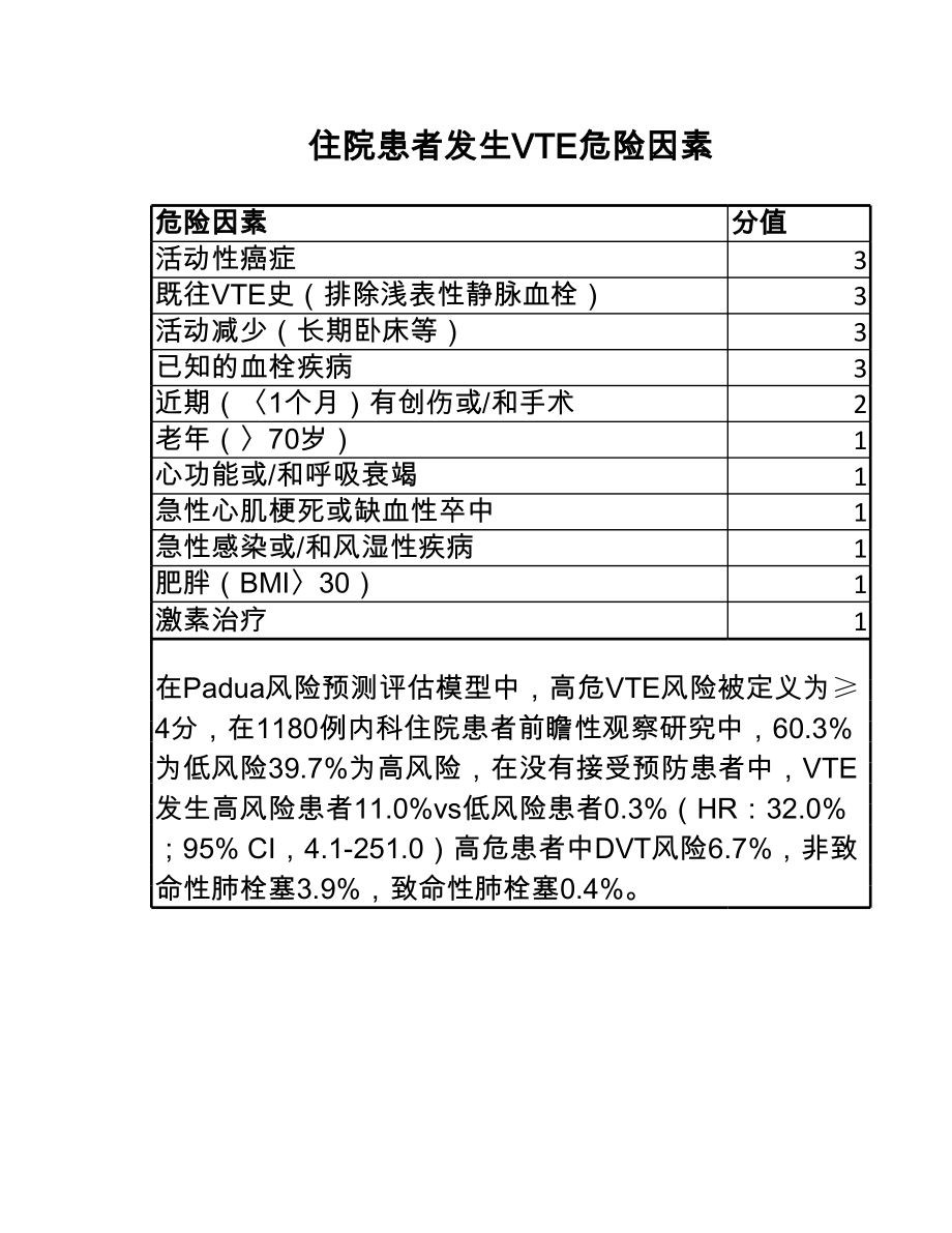 VTE风险评分表.xls