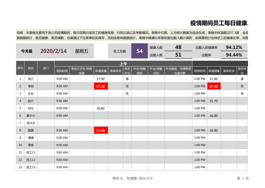 疫情期间员工每日健康、行踪及考勤记录表2389.xls