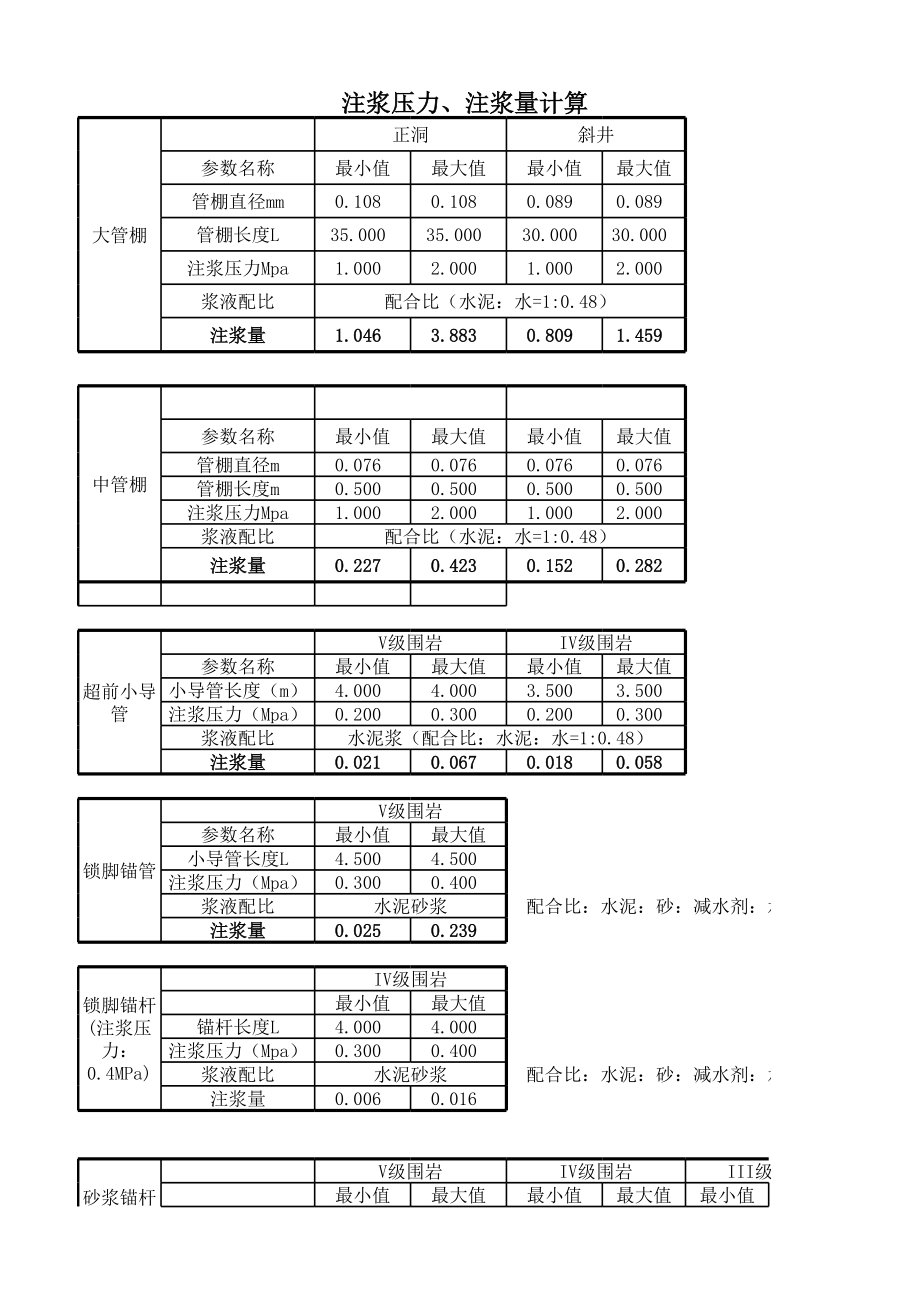 隧道注浆参数计算表.xls