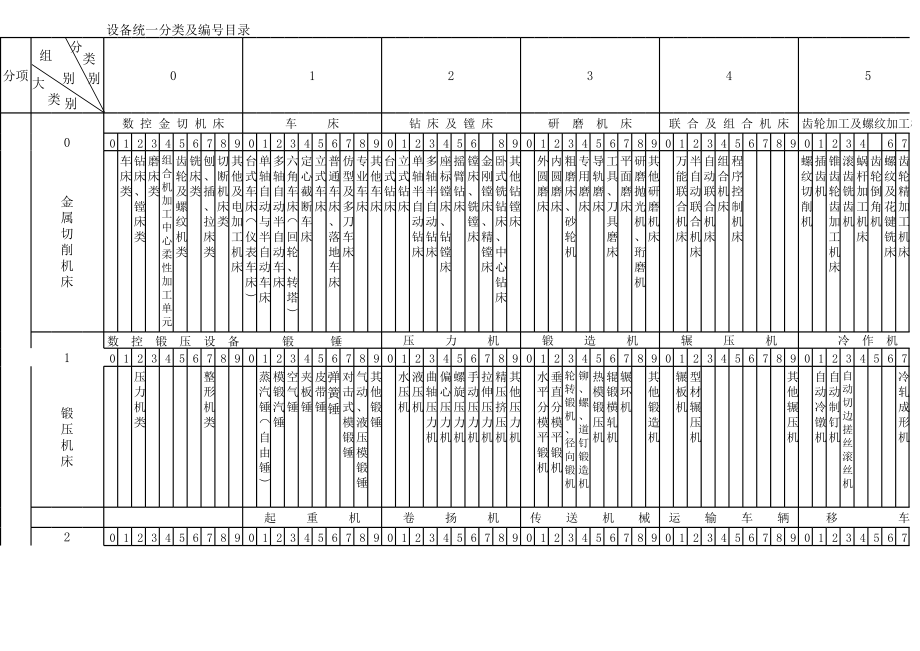 设备统一分类及编号目录(2).xls