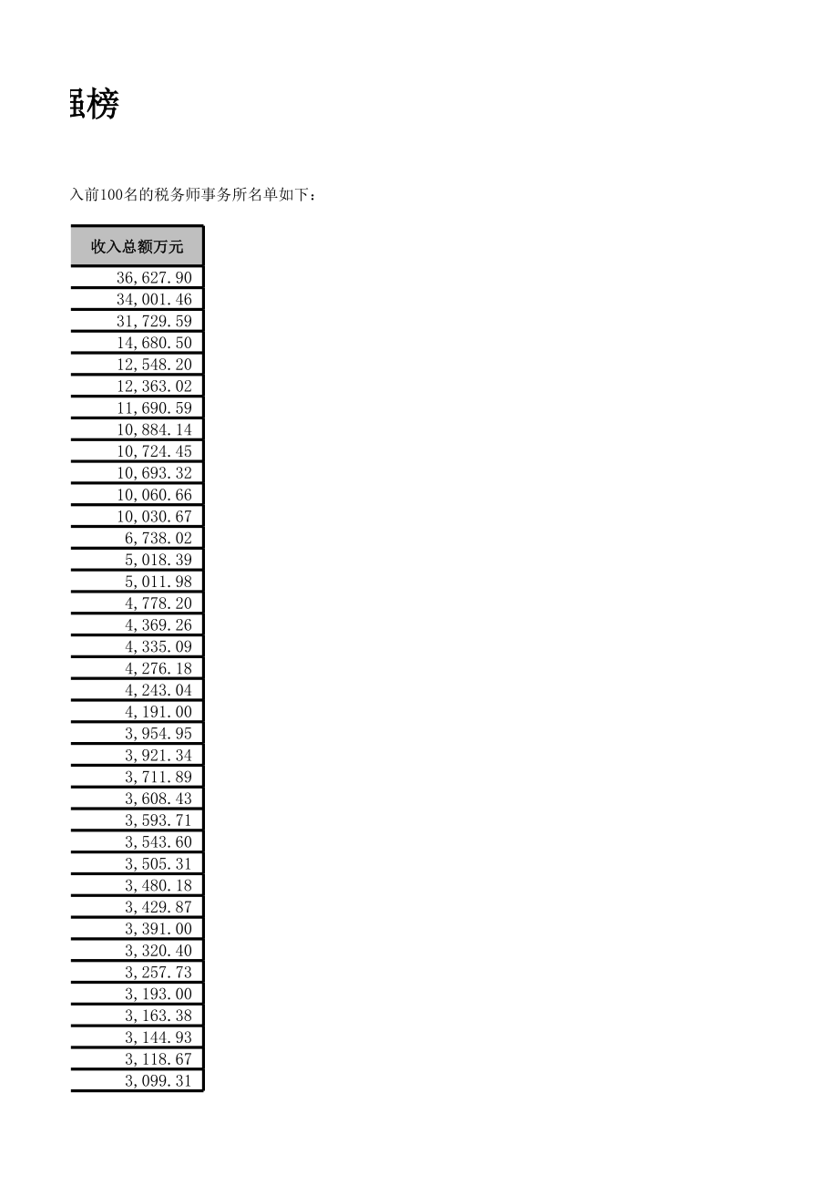 2014年中国税务师事务所100强排名.xls