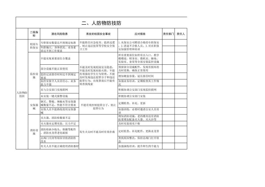 潍坊市校园安全风险清单.xls