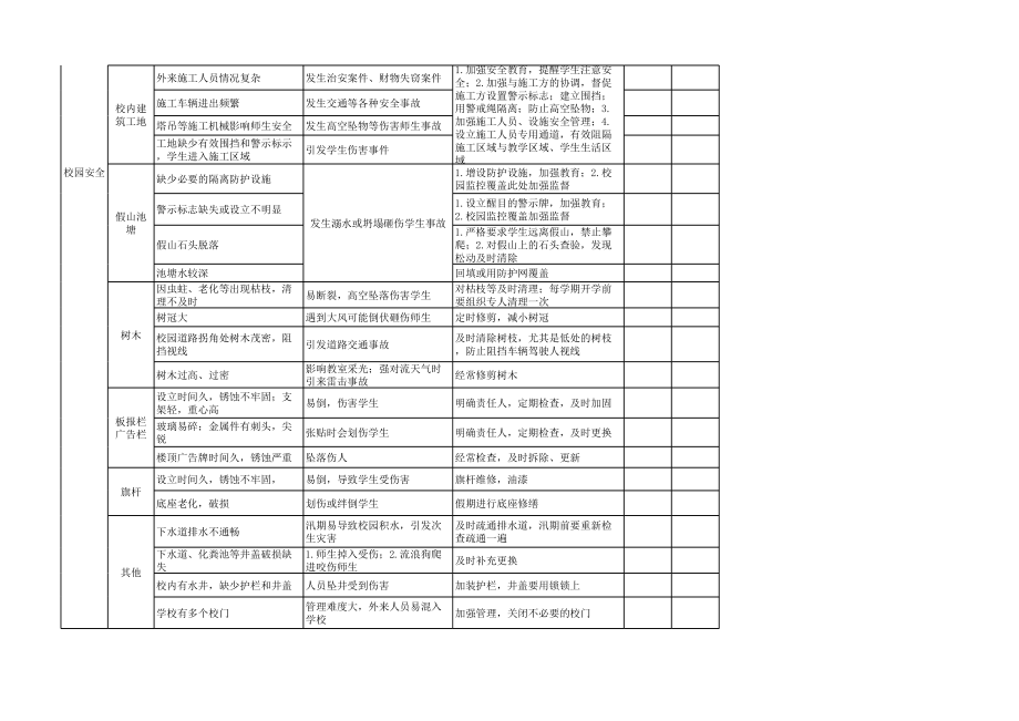 潍坊市校园安全风险清单.xls