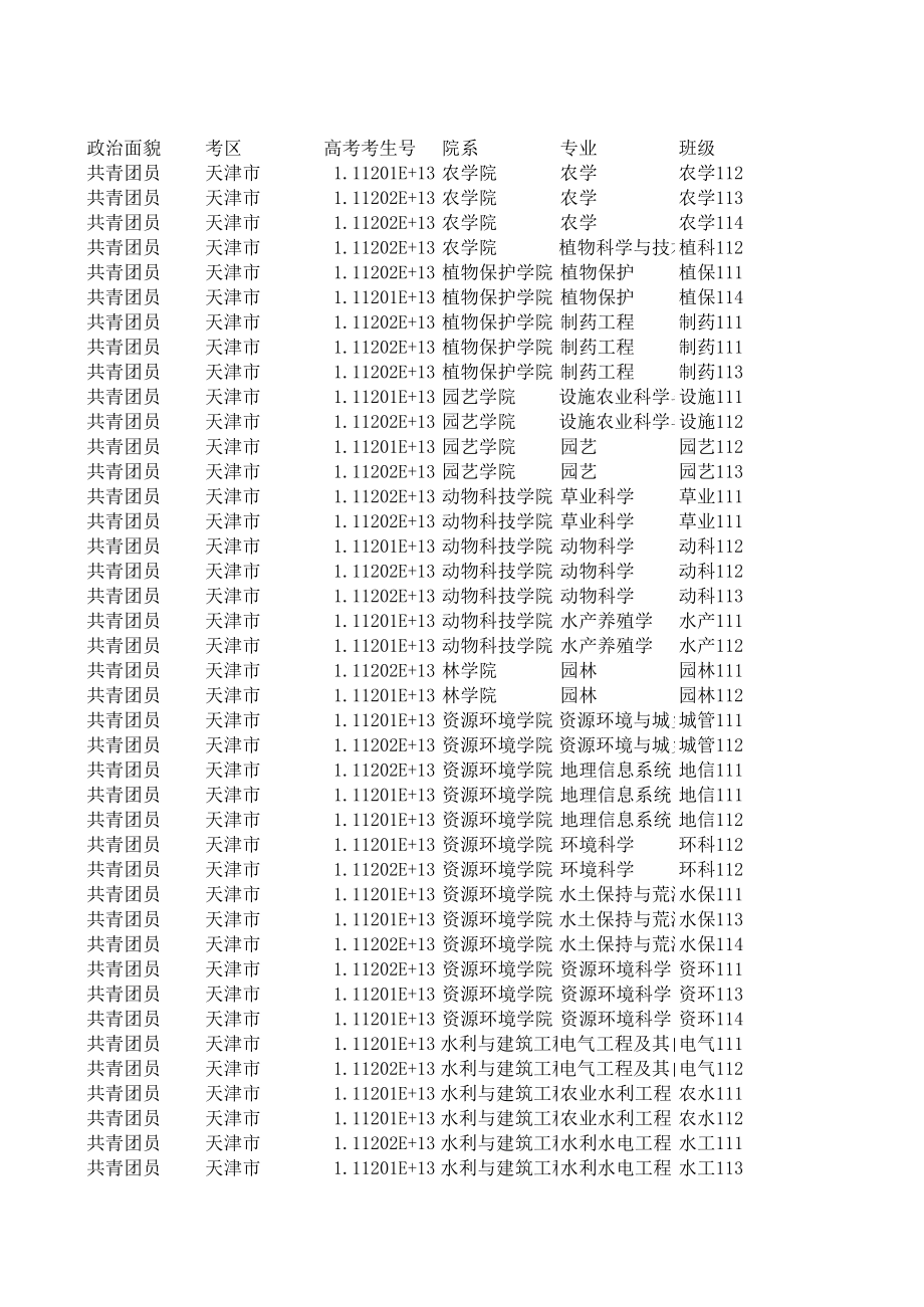 2011级新生(全校).xls