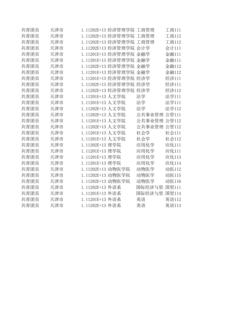 2011级新生(全校).xls