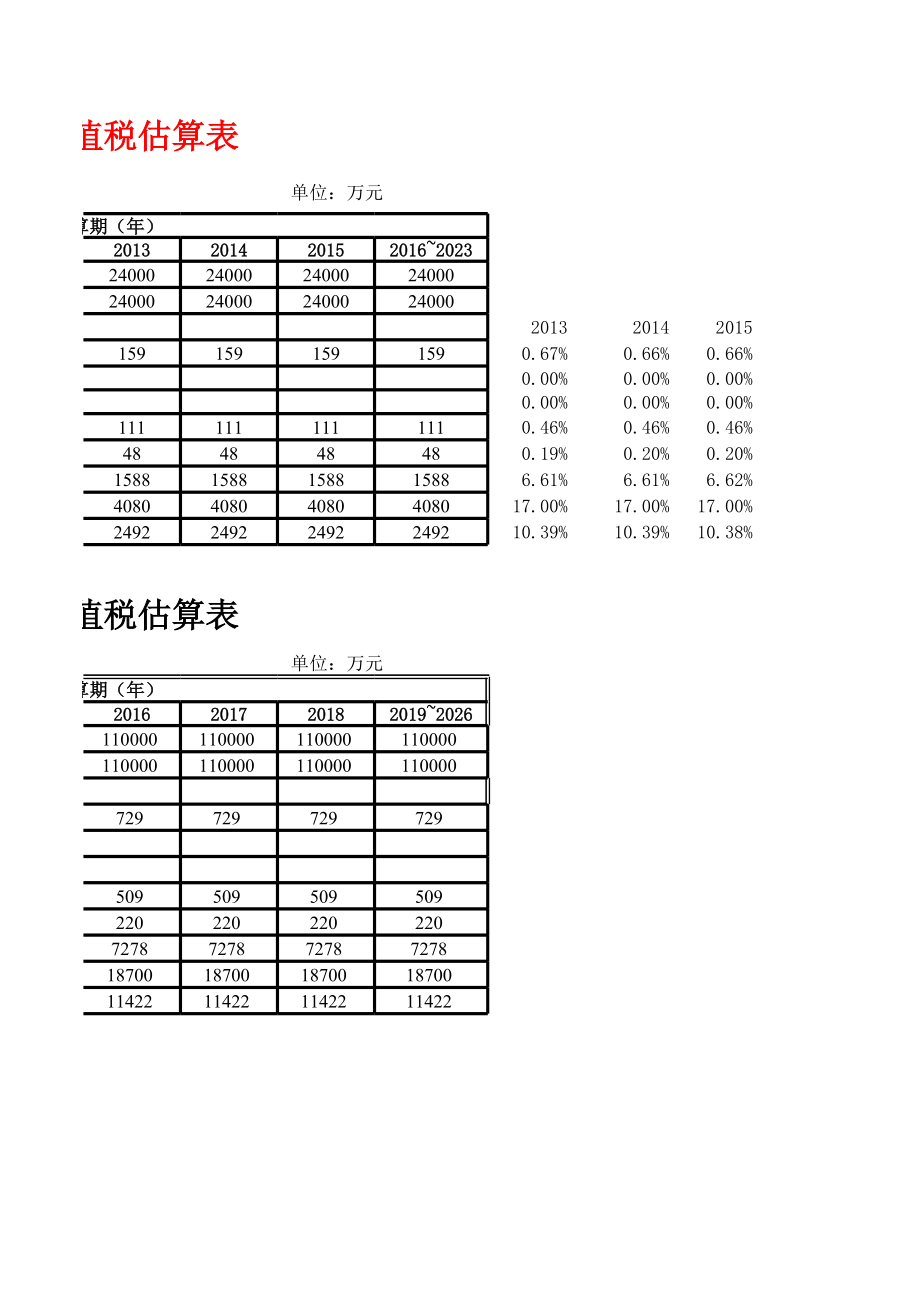 数据分析方案.xls