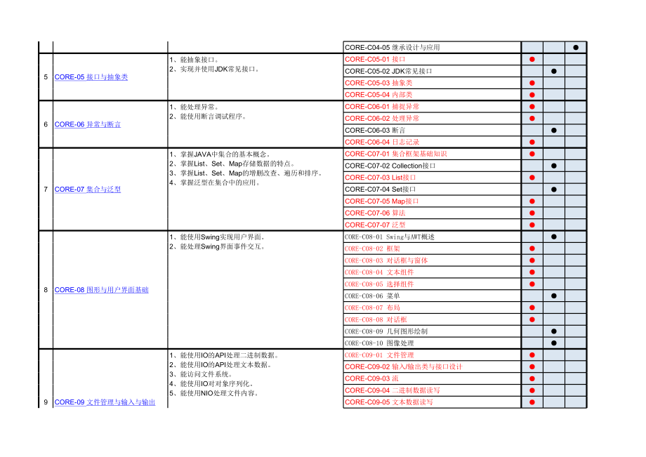 Java程序设计大纲.xls