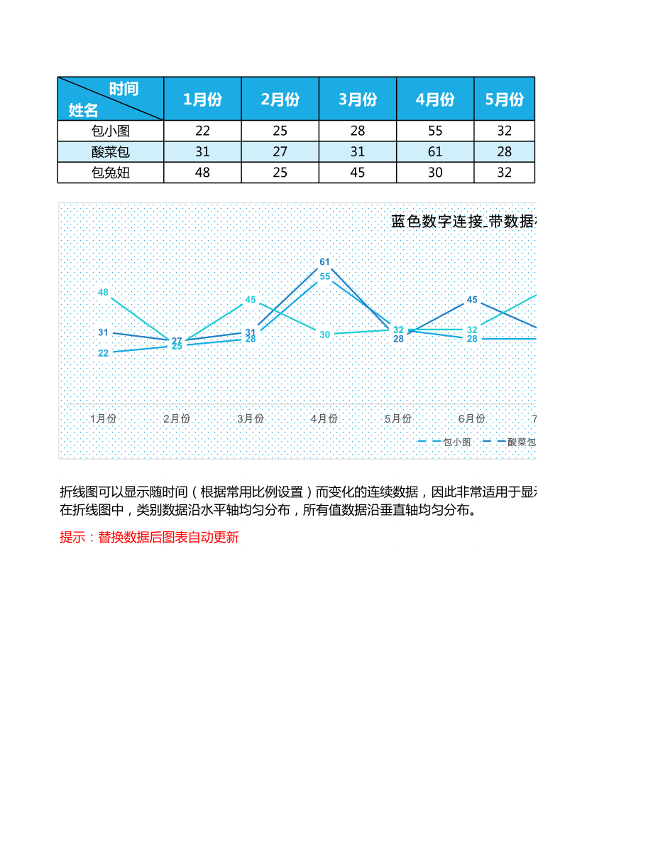 数字连接带数据标记的折线图表.xls