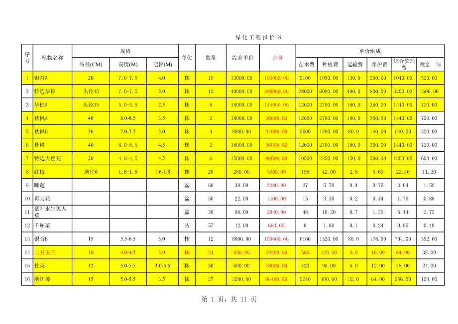 100823绿化预算报价表(样本)(1).xls