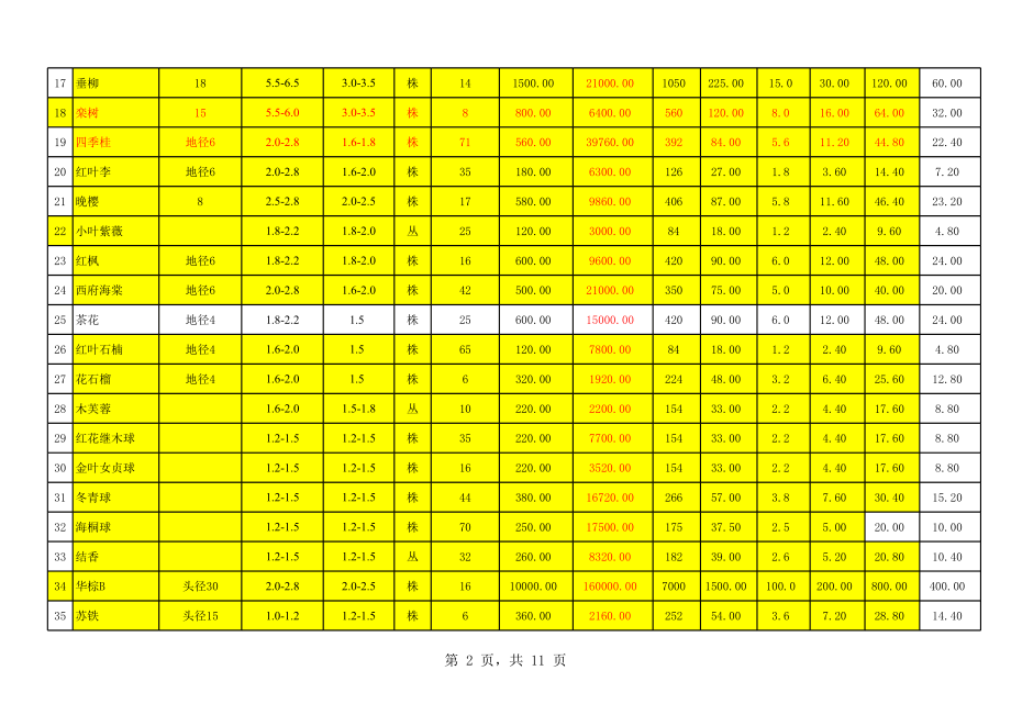 100823绿化预算报价表(样本)(1).xls