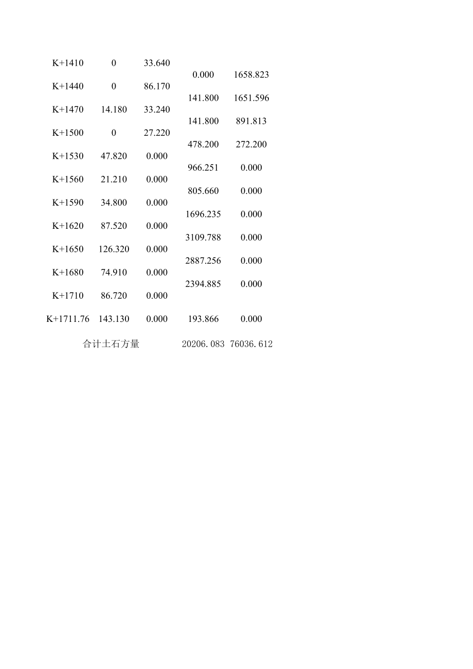 路基土石方量表.xls