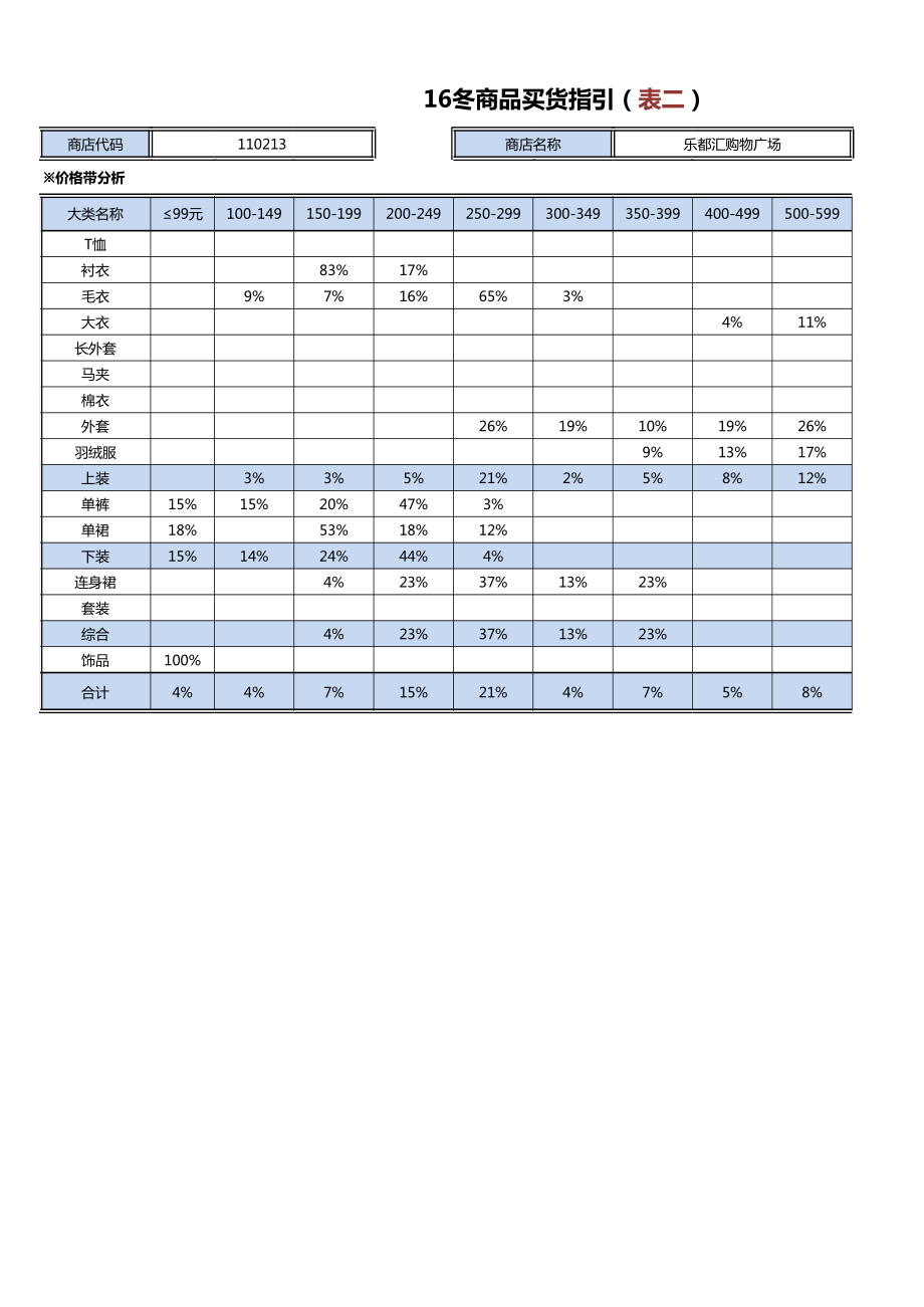 商品管理—商品采买—OTB卖货指引.xls