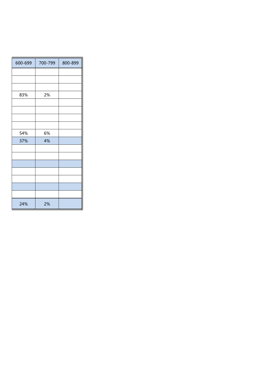 商品管理—商品采买—OTB卖货指引.xls