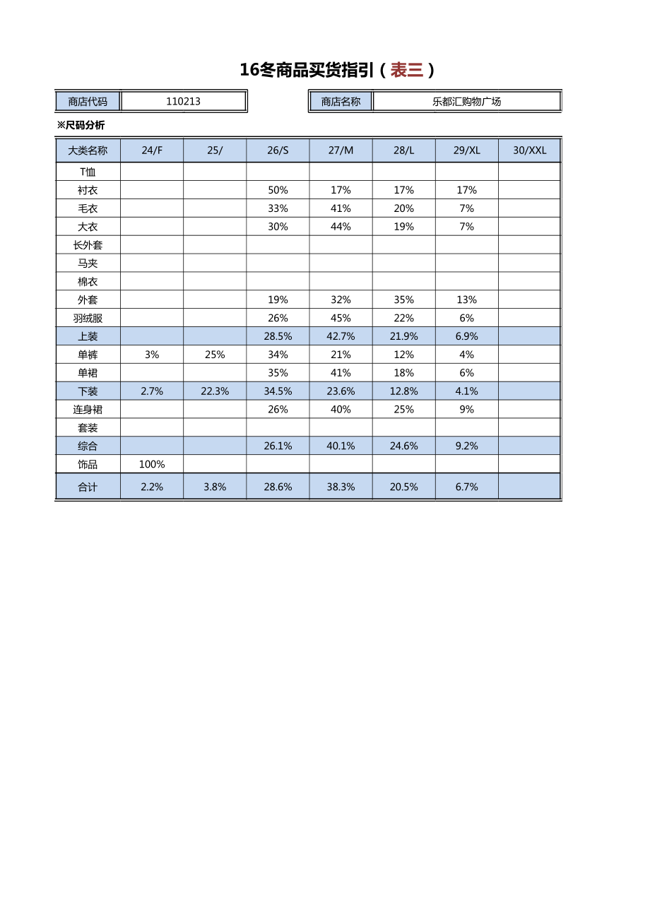 商品管理—商品采买—OTB卖货指引.xls