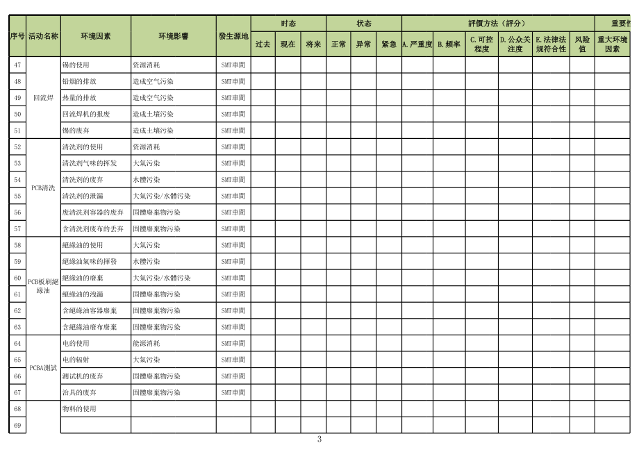 制造部环境因素识别评价表.xls