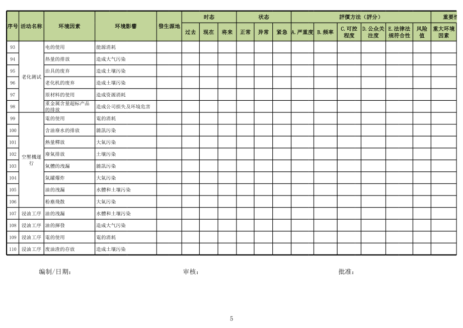 制造部环境因素识别评价表.xls