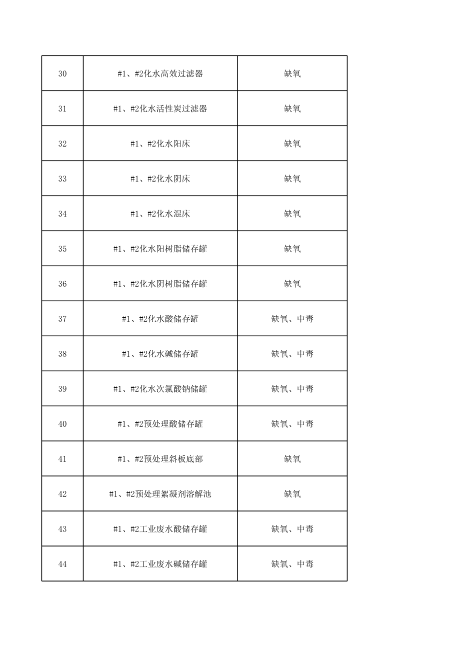 有限空间作业台账(公司).xls