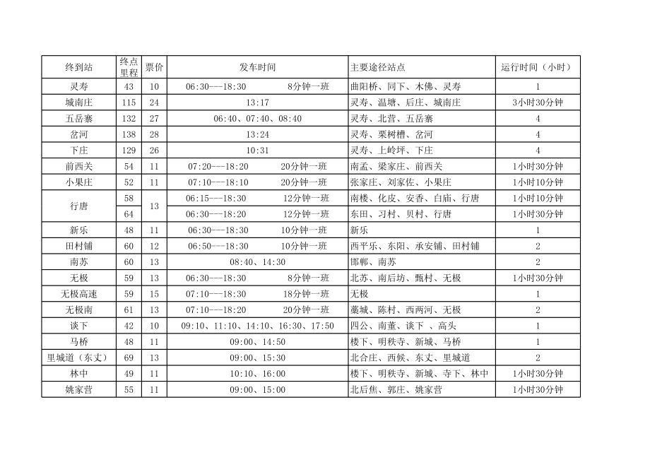 石家庄运河桥客运站汽车时刻表.xls