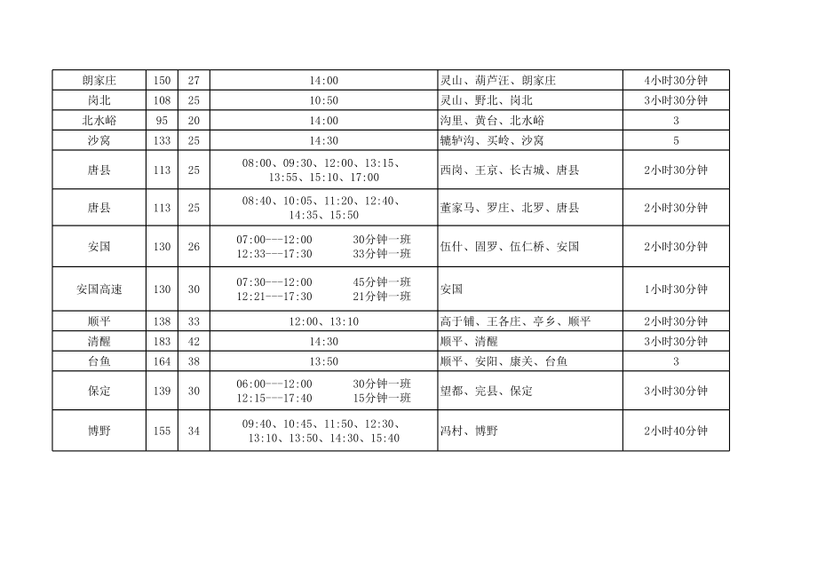 石家庄运河桥客运站汽车时刻表.xls