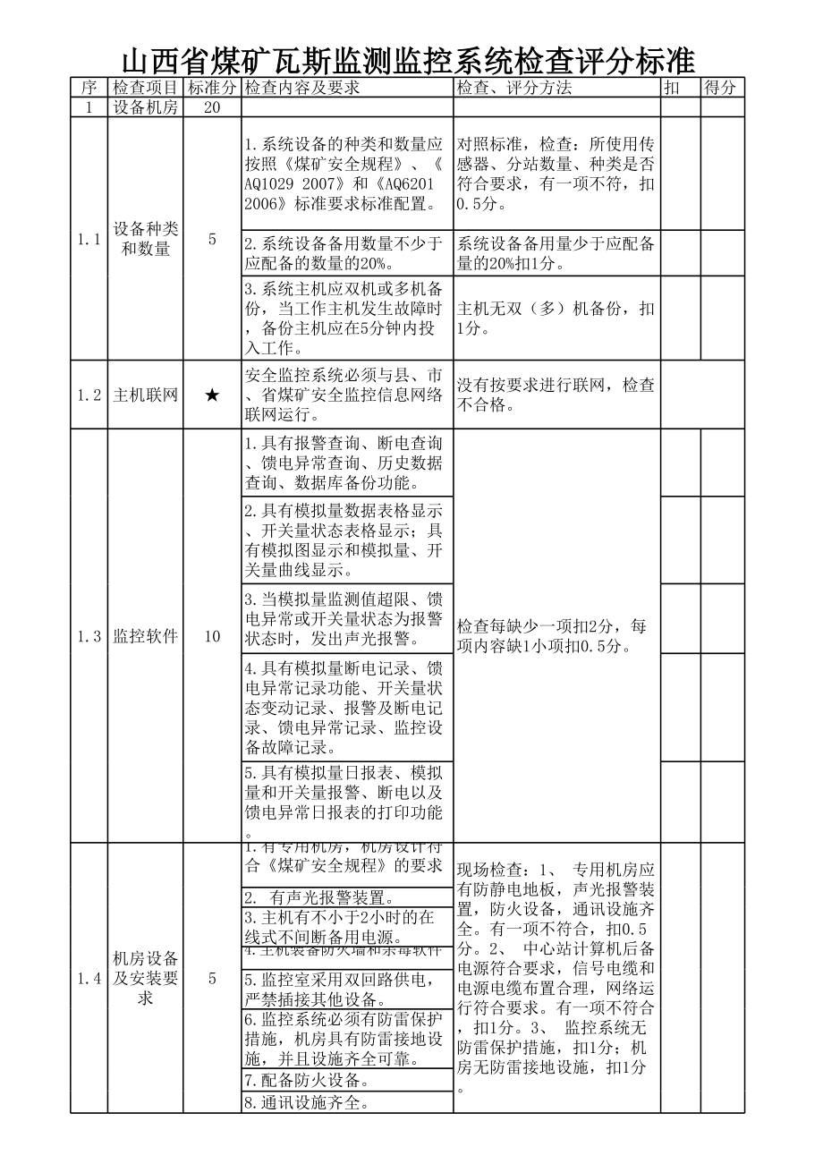 山西省煤矿瓦斯监测监控系统检查评分标准(2011年9月)修.xls