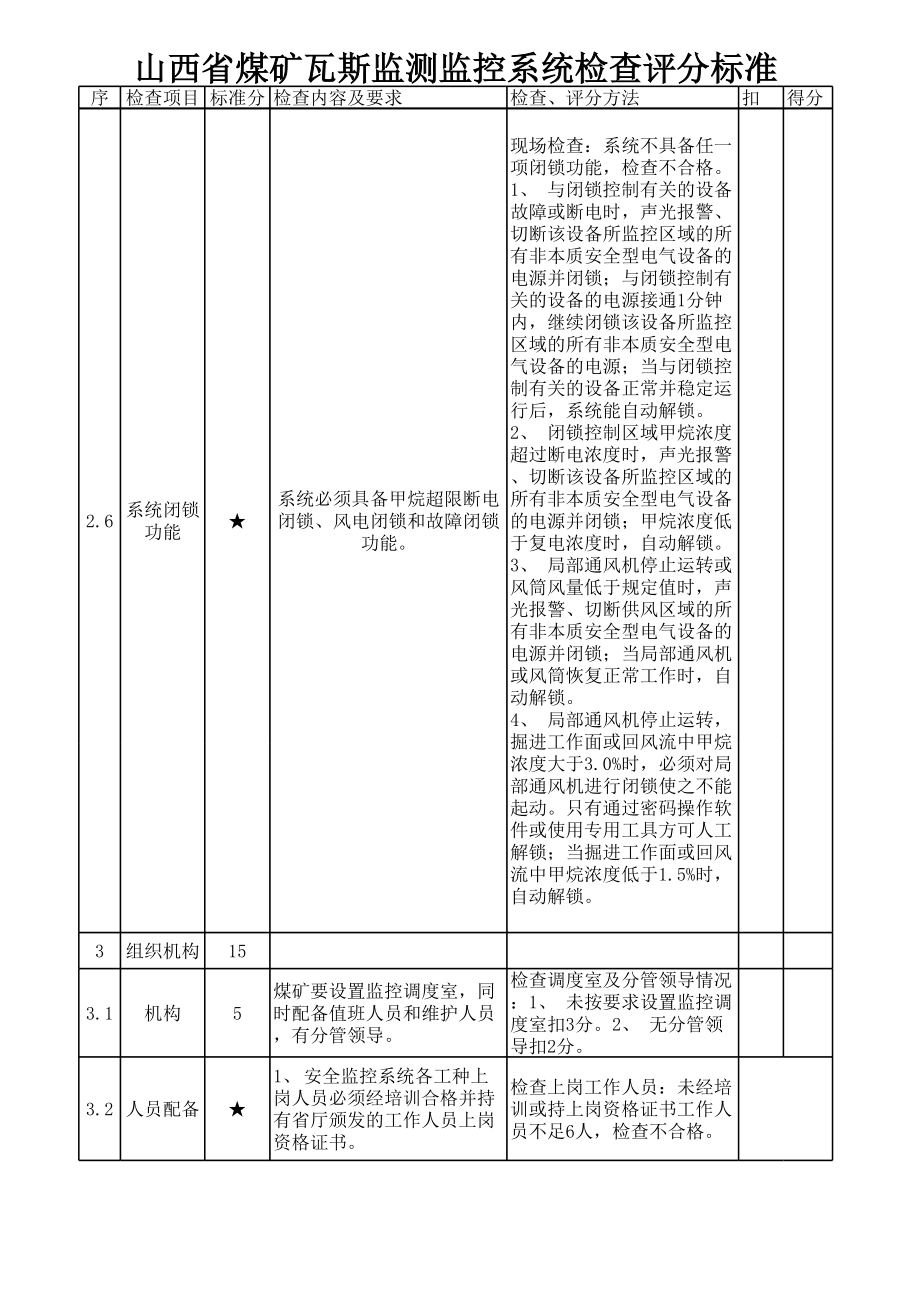 山西省煤矿瓦斯监测监控系统检查评分标准(2011年9月)修.xls