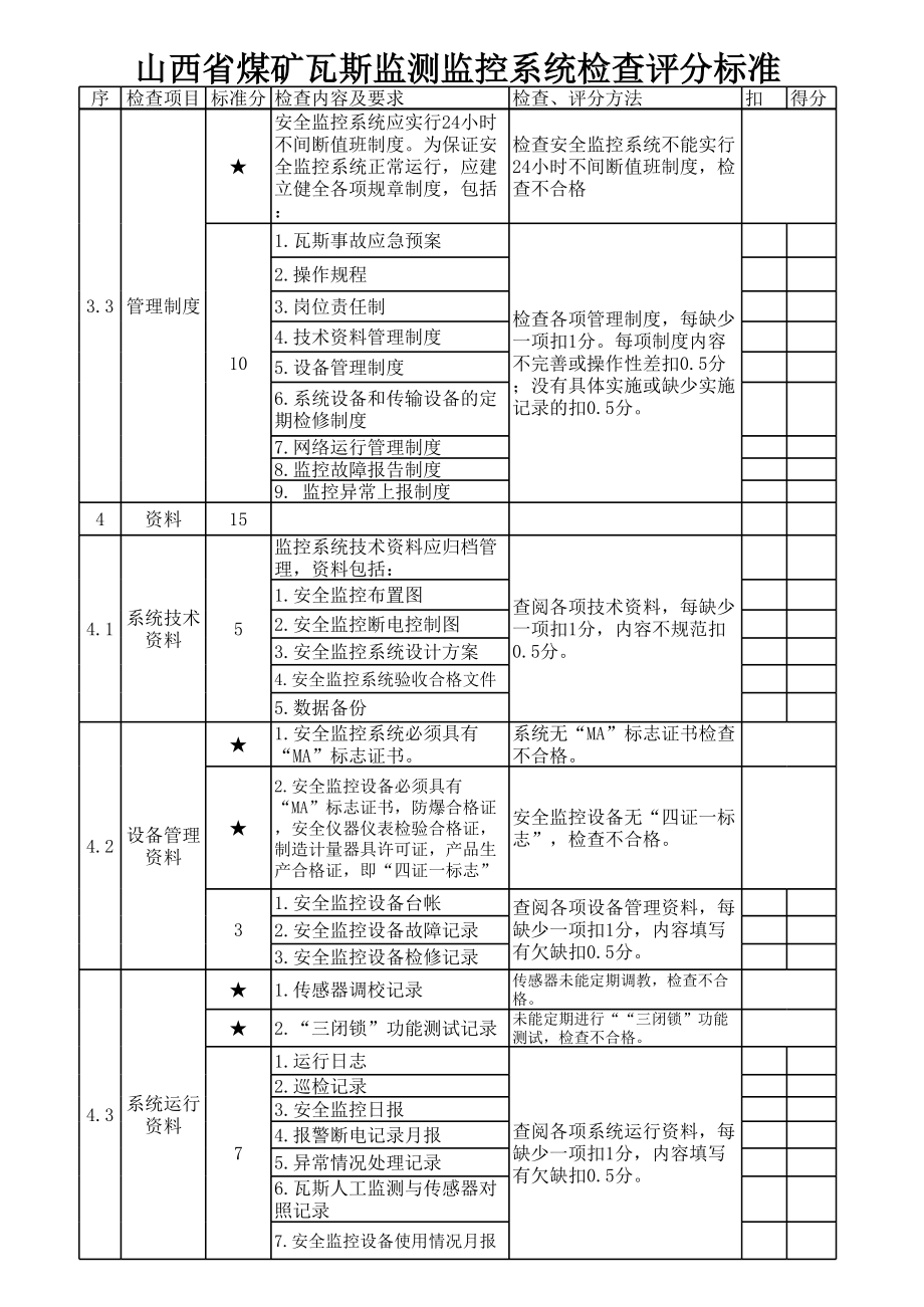 山西省煤矿瓦斯监测监控系统检查评分标准(2011年9月)修.xls