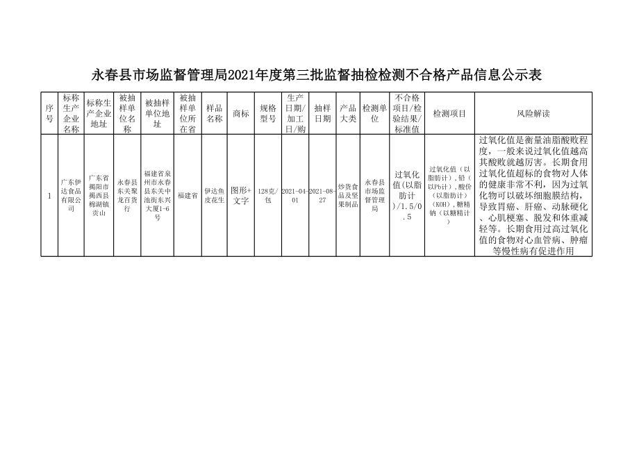 不合格产品信息表.xls