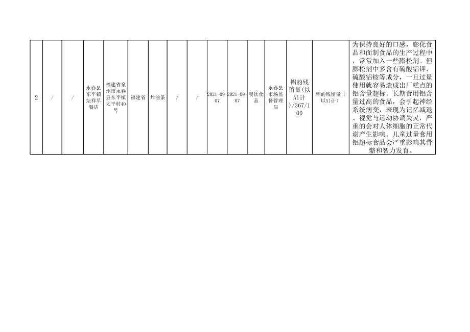 不合格产品信息表.xls