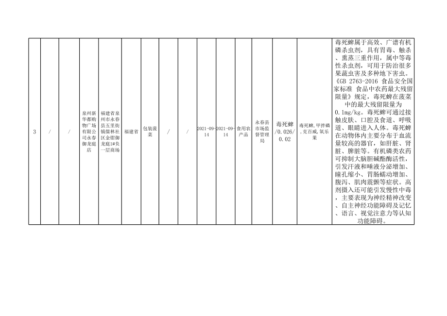 不合格产品信息表.xls