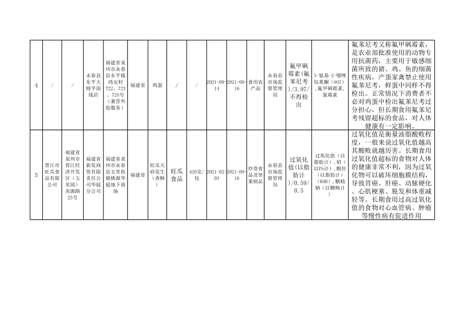 不合格产品信息表.xls