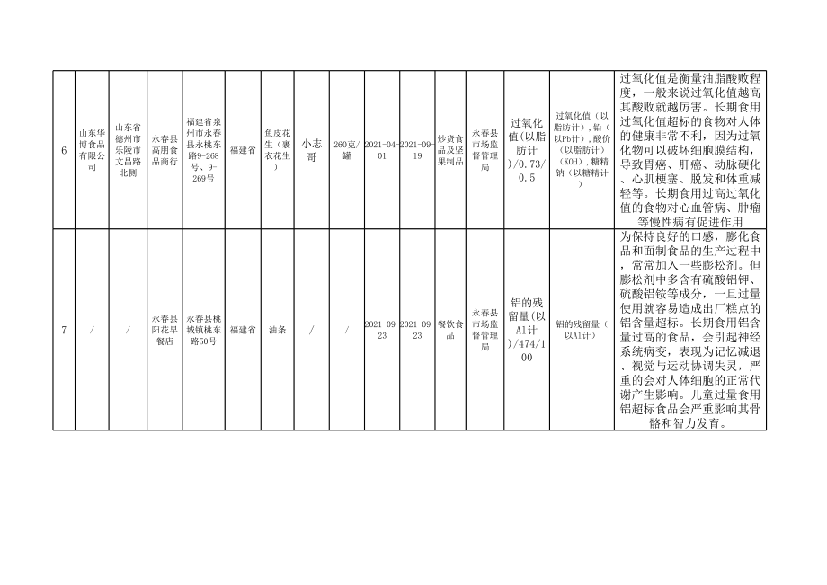 不合格产品信息表.xls