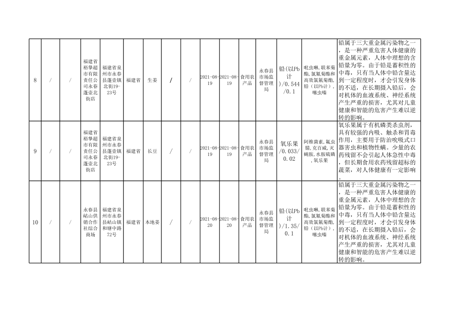 不合格产品信息表.xls