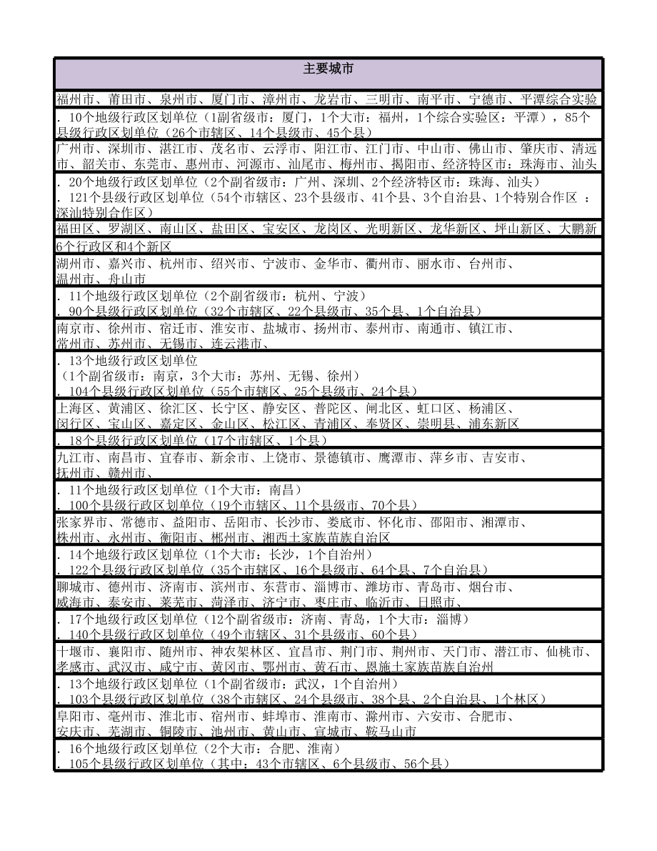 全国各地药店数统计汇总 (2).xls