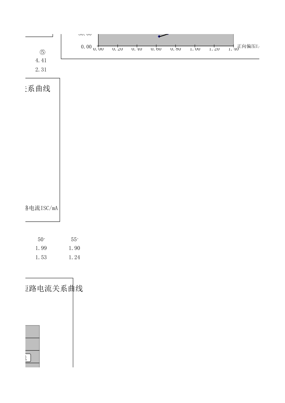 太阳能实验数据.xls