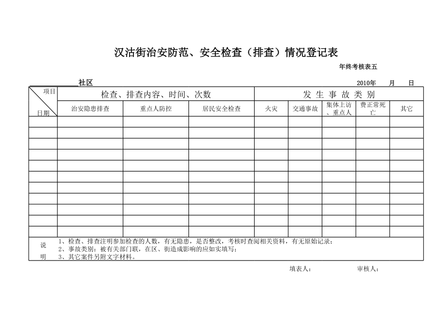 年终考核表.xls