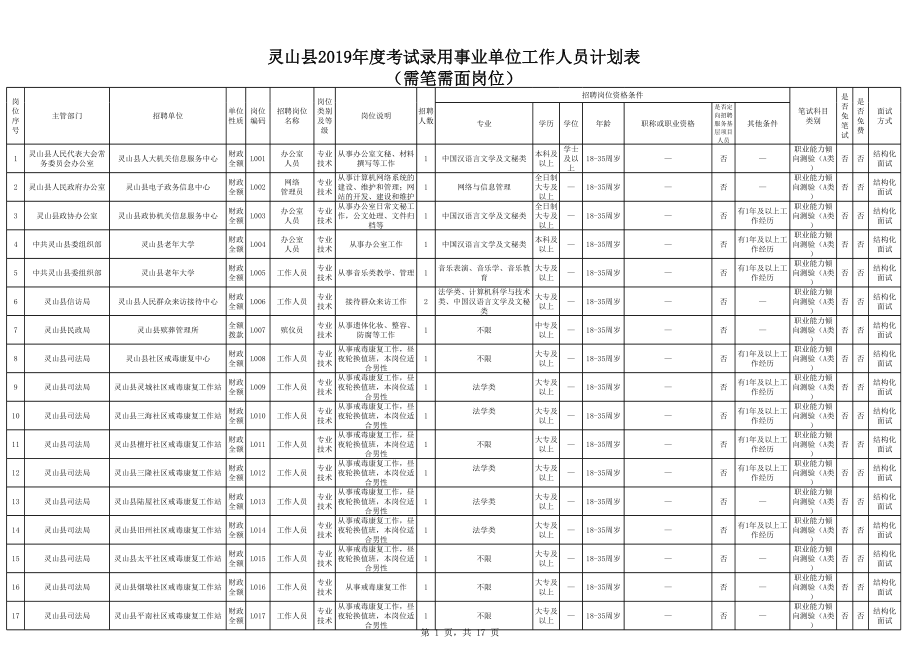 需笔试和面试岗位.xls