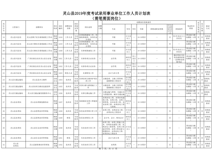 需笔试和面试岗位.xls