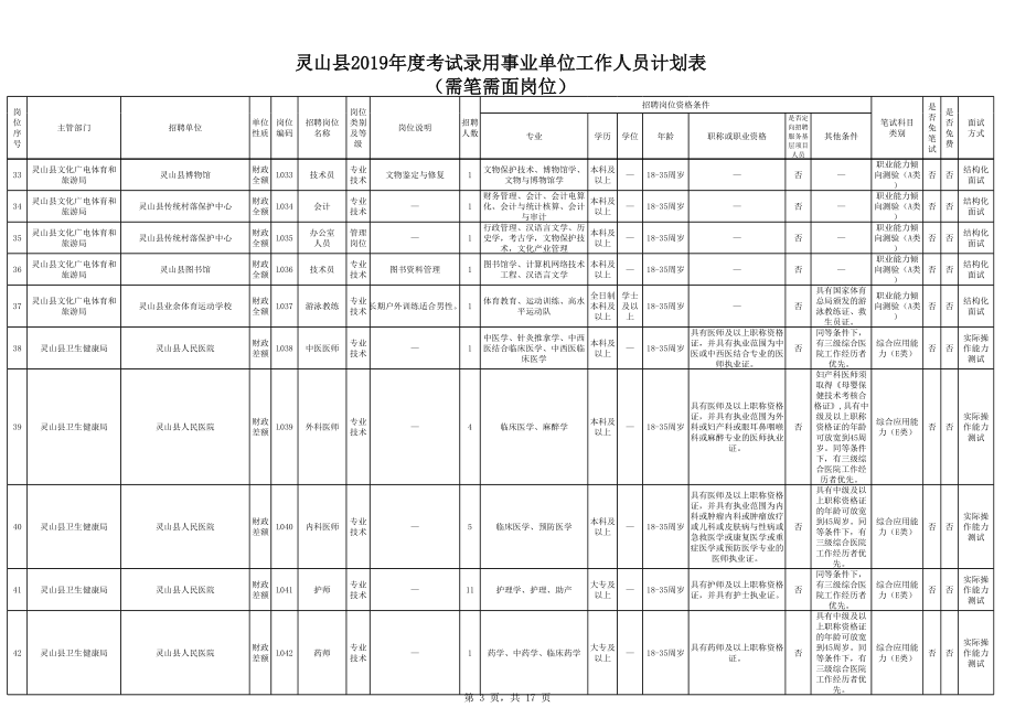 需笔试和面试岗位.xls