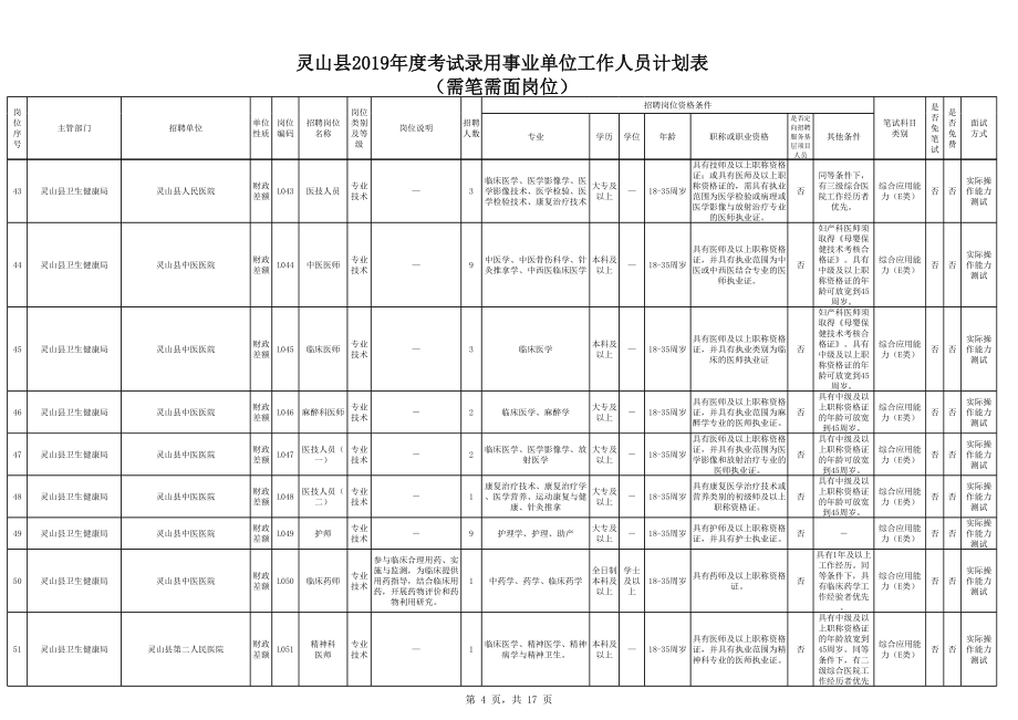 需笔试和面试岗位.xls