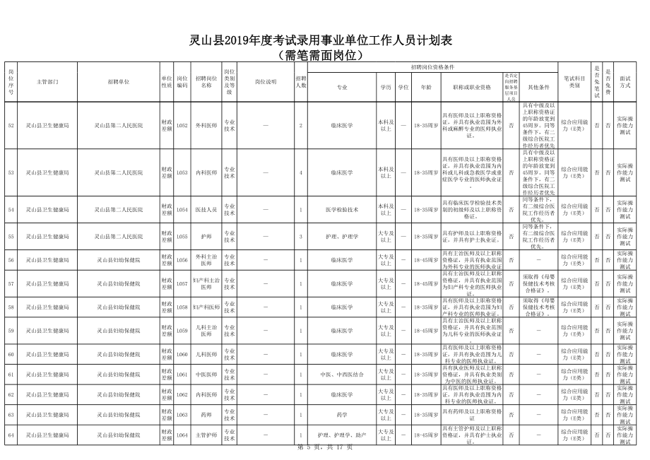 需笔试和面试岗位.xls