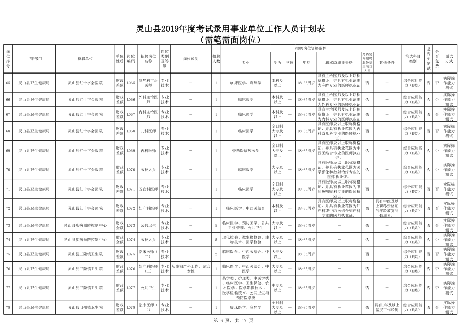 需笔试和面试岗位.xls